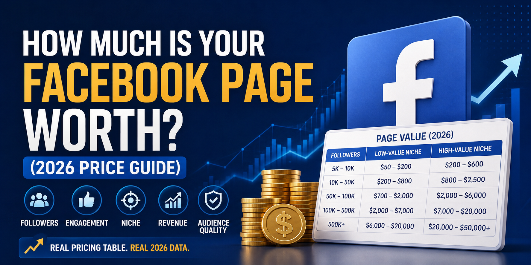 How Much Is Your Facebook Page Worth? (2026 Price Guide)